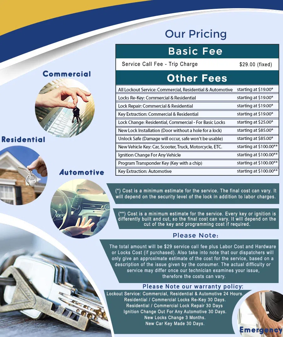 City Locksmith Store Philadelphia, PA 215-716-7065 - price-ls